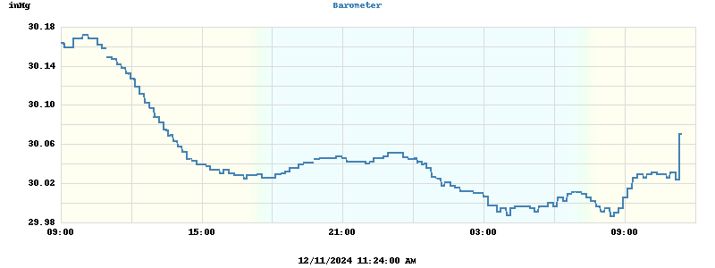 barometer