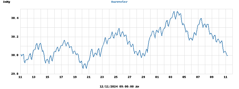 barometer