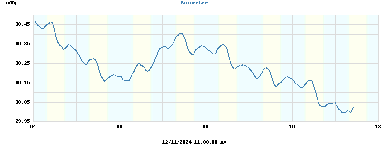 barometer