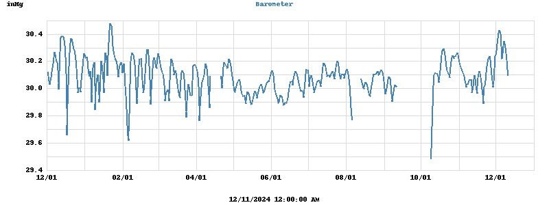 barometer